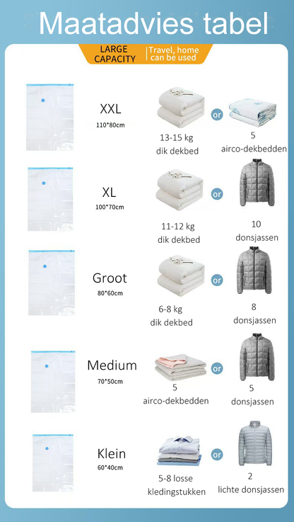 Extra dikke transparante vacuümcompressiezakken